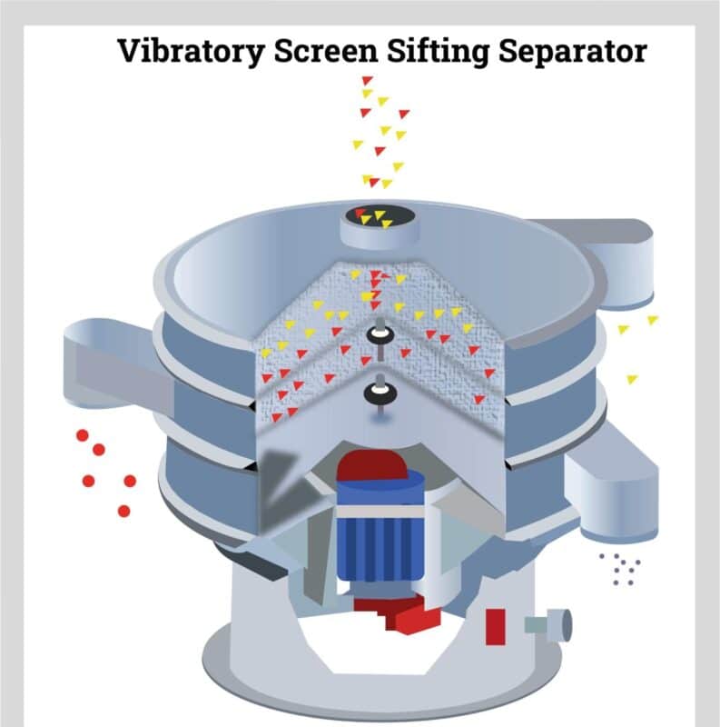 vibratory-screen-sifting-separator
